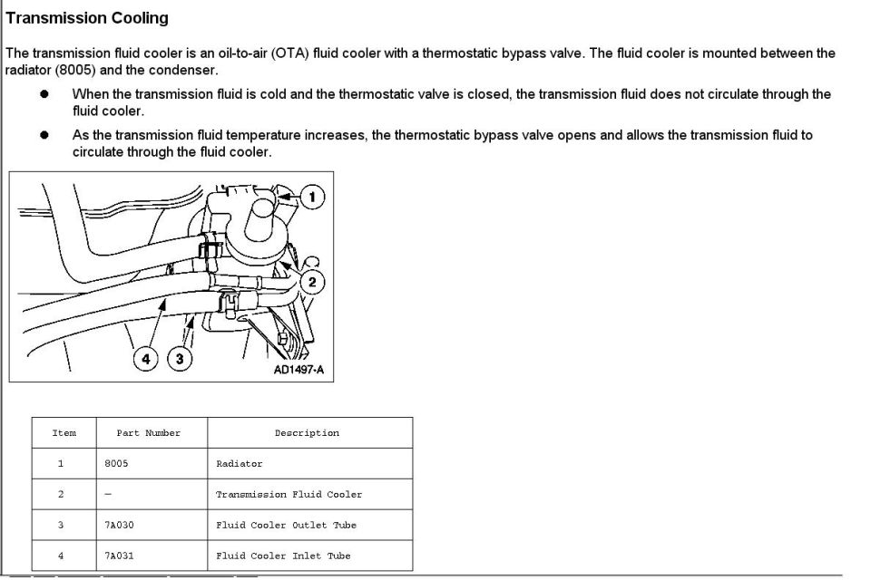 1998+ Panther platform transmisison and power steering cooler