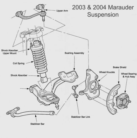 1996 Mercury Grand Marquis - Marauder suspension