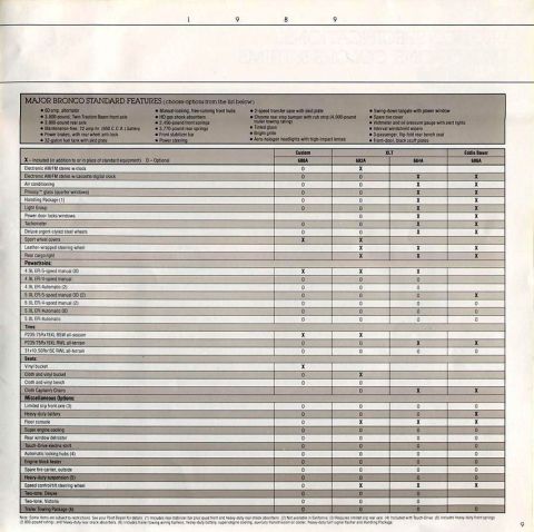 1988 Ford Bronco - 89 options