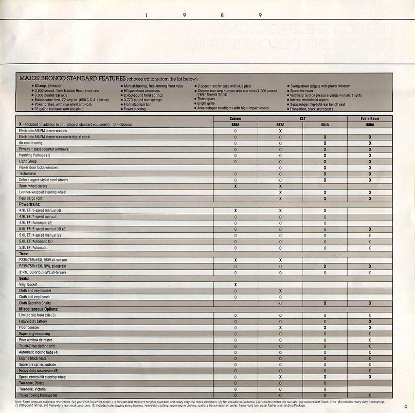 Scanned 1989 Ford Bronco brochure page listing standard features by trim