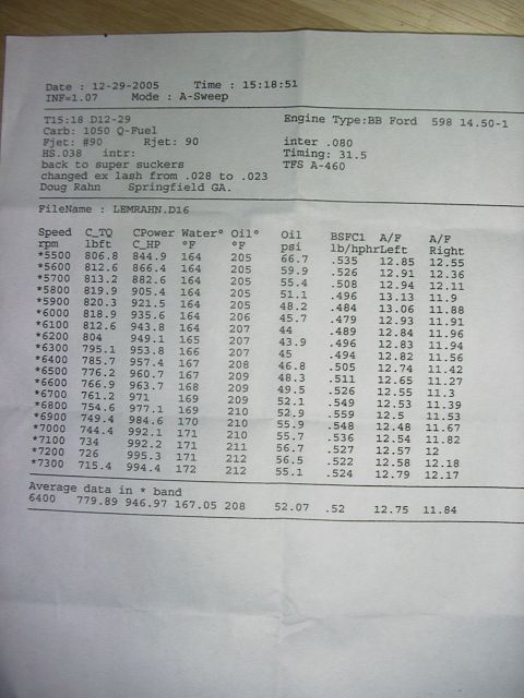 1990 Ford Mustang - Dyno sheet details engine type, date, and performance data from a test.