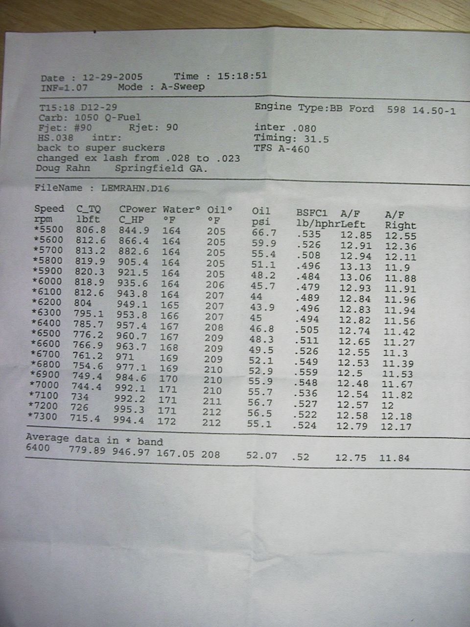 Dyno sheet with engine type BB Ford 598 14.50-1, date 12-29-2005, and speed/power data