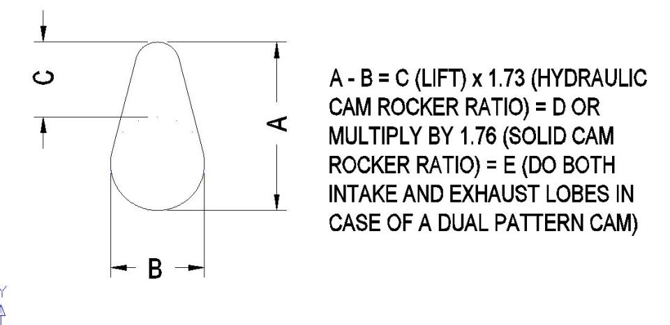 Camshaft lobe lift measurement diagram with rocker ratio multiplication formula