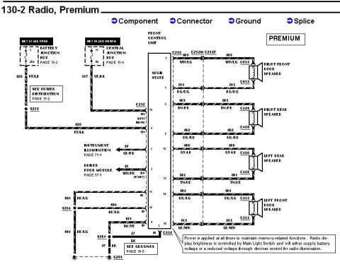 1996 Mercury Grand Marquis - Premium Radio - 98+