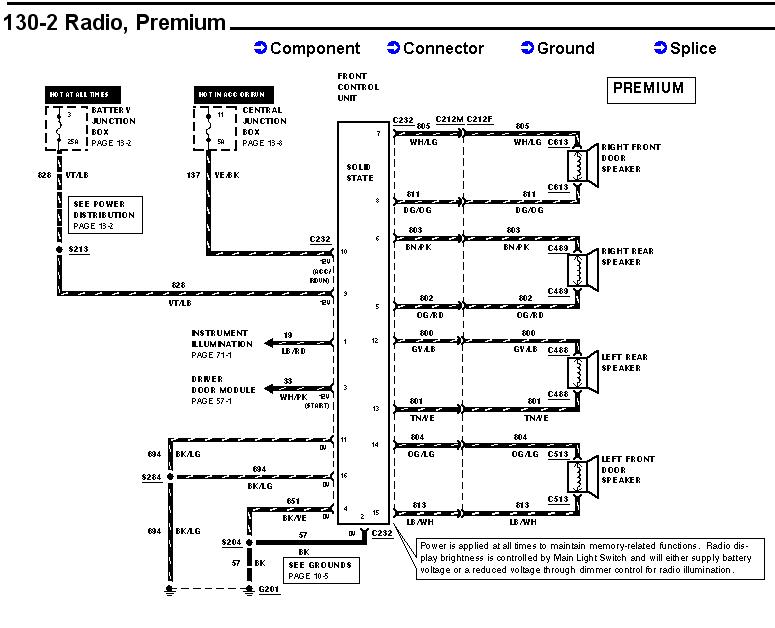 Premium Radio - 98+