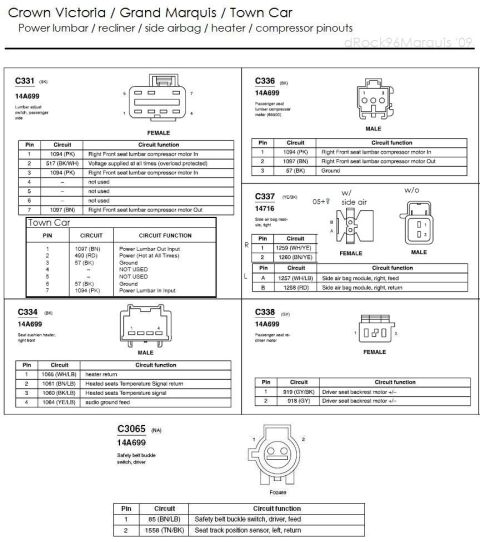 1996 Mercury Grand Marquis - http://www.crownvic.net/drock96marquis/seats.htm Panther seat lumbar pinout