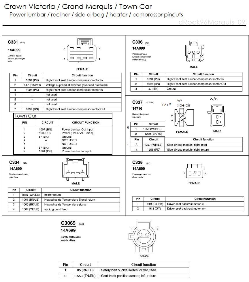 http://www.crownvic.net/drock96marquis/seats.htm

Panther seat lumbar pinout