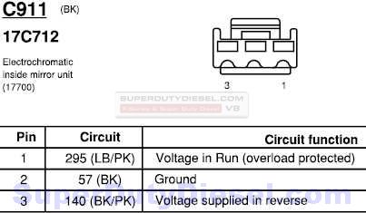 2002 Ford Excursion - This diagram details the electrical circuits for an electrochromatic inside mirror unit, showing pin assignments and functions.