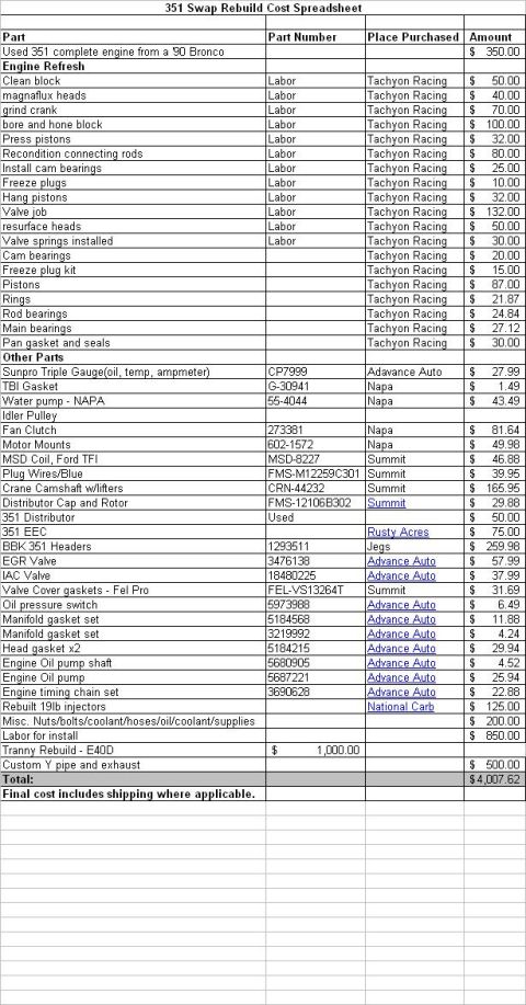 1992 Ford Bronco - 351 rebuild cost sheet