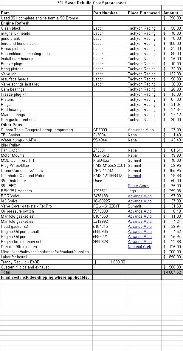351 rebuild cost sheet