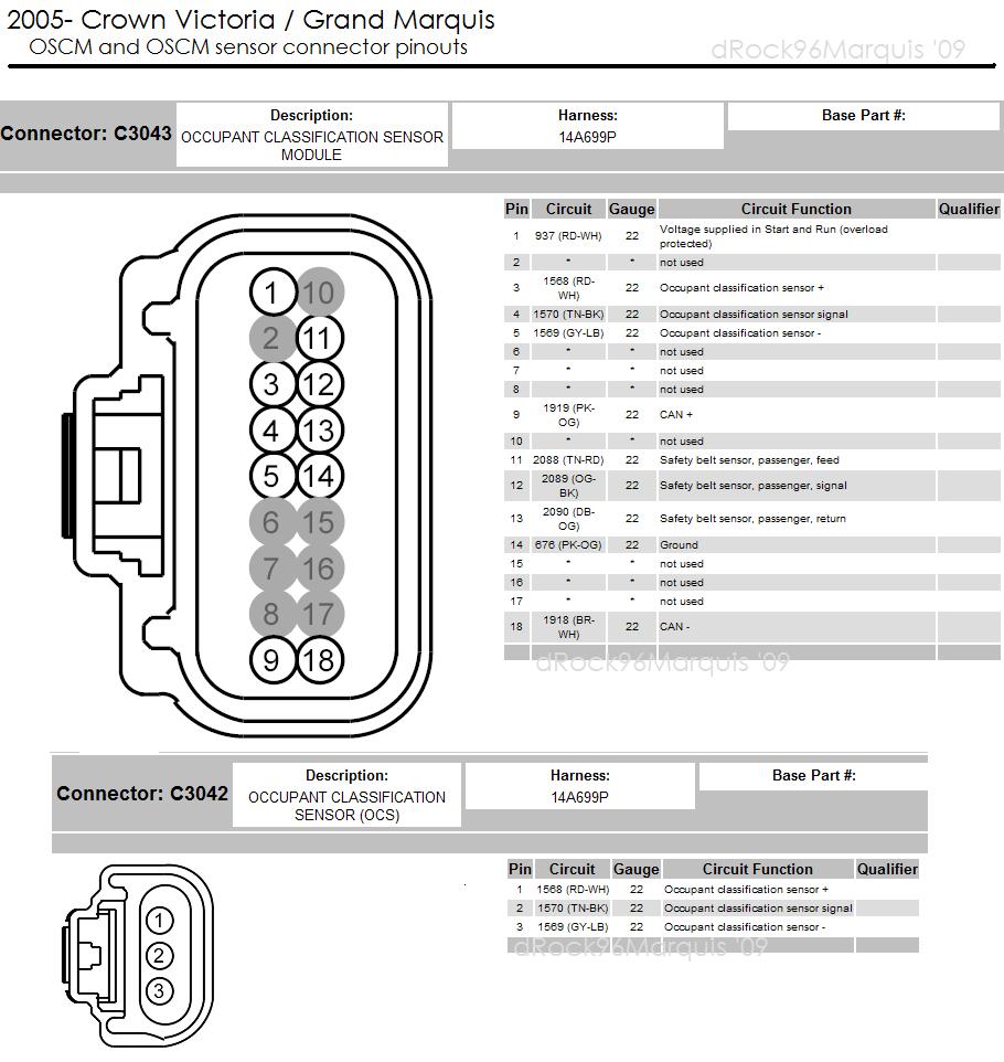 http://www.crownvic.net/drock96marquis/seats.htm

Panther seat 05  OCSM pinout