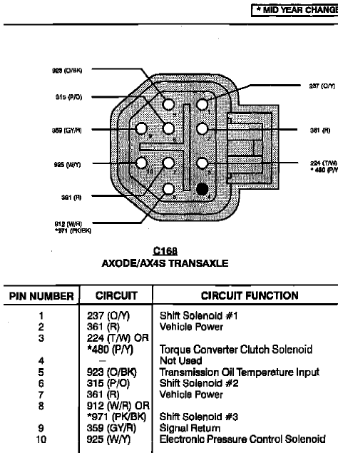 1900 Ford Wagon - Tranny Pin Out 1