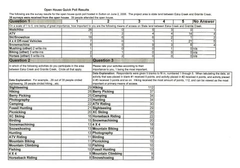 2003 Jeep TJ - This document contains survey results from an open house quick poll held in Sutton on June 2, 2006.