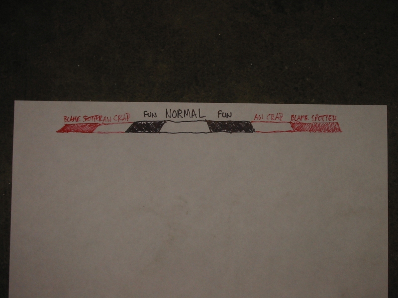 Detail showing the modifications to the paper.