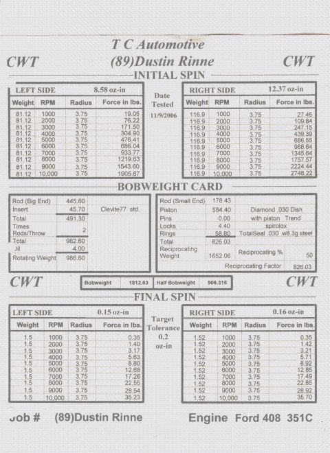 1994 Ford F-150 - Here is the balance sheet for my 408 Cleveland stroker.