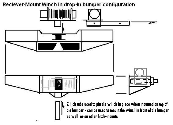 Line diagram of a receiver-mount winch in a drop-in bumper configuration