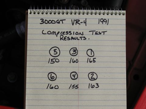 1991 Mitsubishi 3000GT “VR-4”