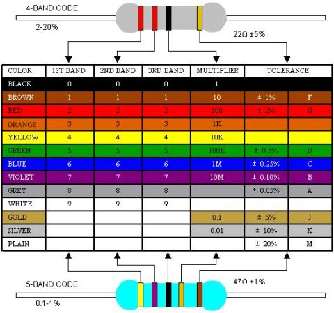1983 Ford Bronco - Resistor Color Codes [url=http://www.supermotors.net/registry/media/1077817] http://www.supermotors.net/getfile/1077817/thumbnail/rs22172dm…