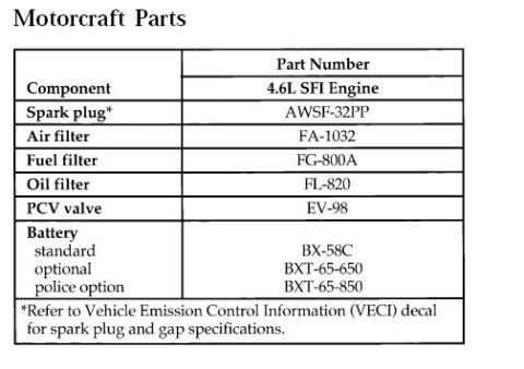 1996 Mercury Grand Marquis - 92-97 Motorcraft panther part list