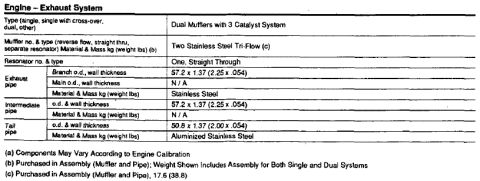 1997 Mercury Cougar - exhaust sizes for 97 Cougar/Thunderbird with a 4.6