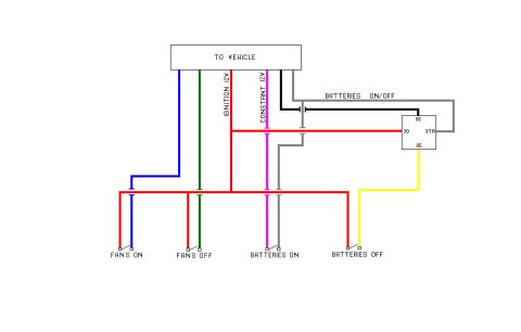 1995 Ford Bronco - Here is the wiring diagram I made for the wiring harness I made.