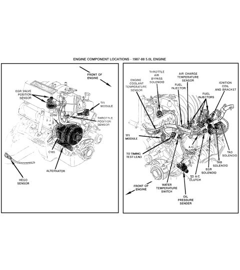 1988 Ford Bronco - Component location schematic for a 1987-88 5.0L engine labeling sensors, TFI module, solenoids, injectors and ignition coil.