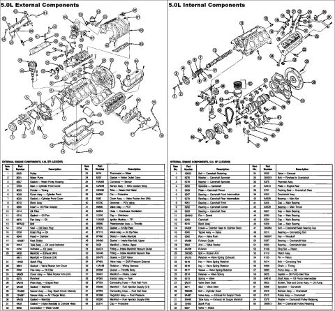 1988 Ford Bronco - Exploded parts breakdown of 5.0L external and internal engine components with item-number callouts and part-number legend tables.