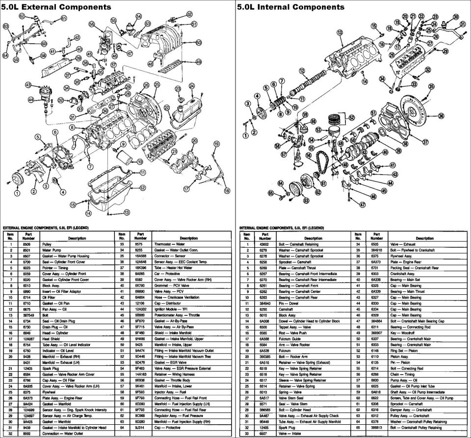 Exploded parts diagram of 5.0L external and internal engine components with part-number legend