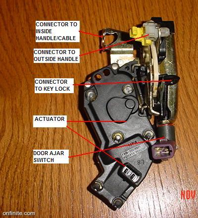 1997 Ford Taurus - A detailed view of a vehicle's door latch mechanism, with various parts clearly labeled for identification.
