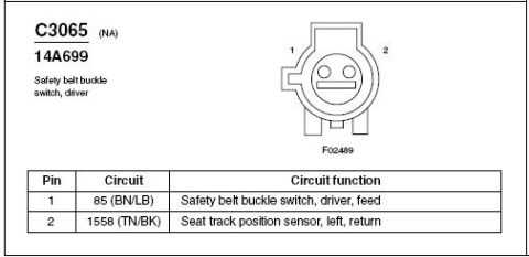 1996 Mercury Grand Marquis - This diagram illustrates the wiring and function of the driver's safety belt buckle switch connector, including pin assignments and circuit…
