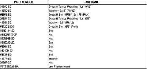 1983 Ford Bronco - a. Torque the gusset-to-frame bolts (Figure 8, Number 1). b. Torque the crossmember-to-frame bolts (Figure 8, Number 2). c. Torque the guss…