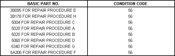 Table of basic part numbers and condition code 56 for repair procedures