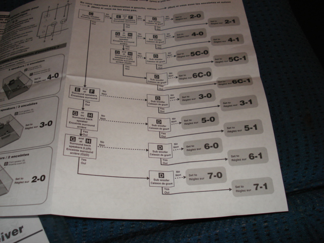 Bilingual receiver speaker-setup flowchart document on blue surface