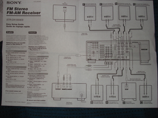 Sony STR-DA1000ES FM stereo receiver easy setup guide with speaker connection diagram