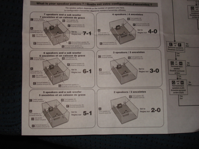 Sony receiver manual page showing speaker pattern configuration options 7-1 through 2-0