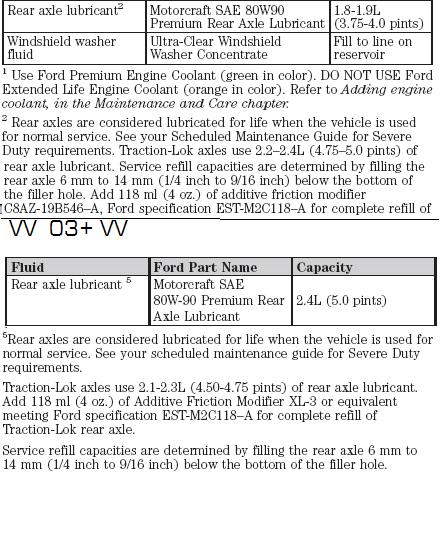 1996 Mercury Grand Marquis - Rear Axle lubricant capacities