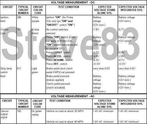 1983 Ford Bronco - VOLTAGE MEASUREMENTS Connect the negative lead of the voltmeter to circuit 57 (ground) of the Stand Alone Amplifier 6 way connector, or to…