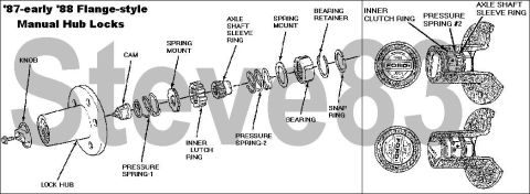 1983 Ford Bronco - Flange-style manual hub locks used only on '87-early '88 F150s & Broncos w/manual locks. '87-88 w/auto locks are "normal". IF THE…