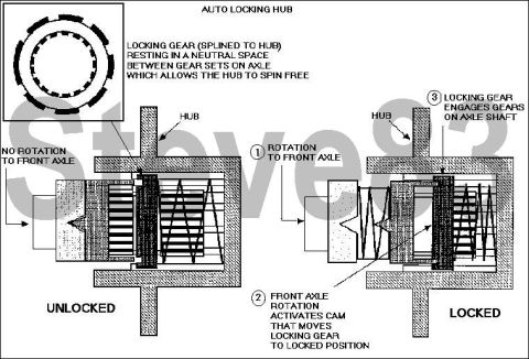 1983 Ford Bronco - Early 5-screw auto hub lock operation. [url=http://www.supermotors.net/registry/media/895156] http://www.supermotors.net/getfile/895156/thu…