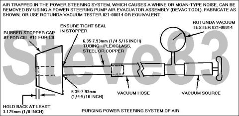 1983 Ford Bronco - TSB 93-26-05 Power Steering Air Purge with external vacuum source 1. Tightly insert the rubber stopper of the air evacuator assembly into p…