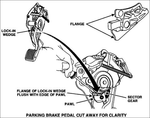 1983 Ford Bronco - 1. Without moving the parking brake pedal, inspect the parking brake control assembly to determine if the lock-in wedge has been previously…