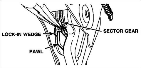 1983 Ford Bronco - 6. Using the needle nose pliers, insert the lock-in wedge between the pawl and the sector gear with the flange of the wedge behind the pawl…