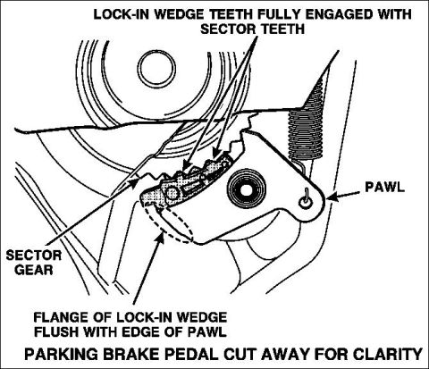 1983 Ford Bronco - 7. (continued) Using a hammer, drive the lock-in wedge between the pawl and the sector gear, until the flange of the wedge is flush with th…