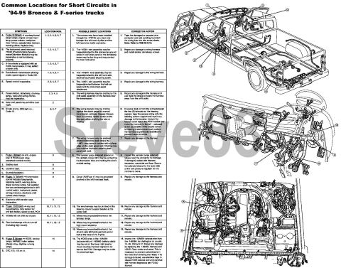 1983 Ford Bronco - TSB 95-02-11 Short Circuits, Common Locations on '94-95 Trucks IF THE IMAGE IS TOO SMALL, click it. For other TSBs & free wiring diagrams,…