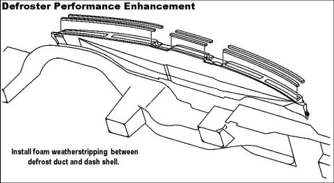 1983 Ford Bronco - TSB 98-03-18 Revised Defrost Duct Seal Publication Date: FEBRUARY 16, 1998 LIGHT TRUCK: 1992-96 BRONCO, F-150, F-250 LD 1992-97 F-250 HD, F…