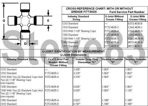 1983 Ford Bronco - Note that greasable u-joints are physically weaker (due to the grease journals drilled through them), and those with the grease fitting scr…