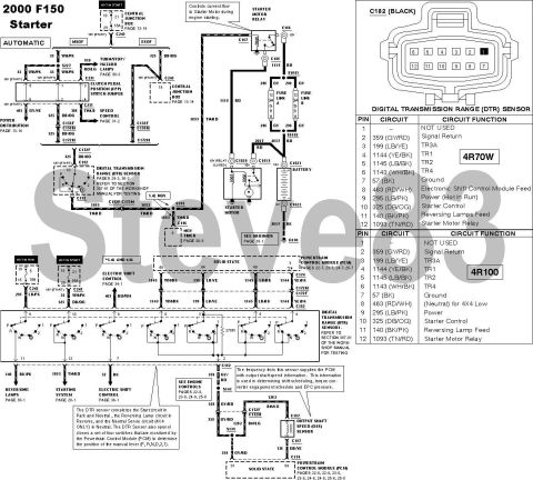 1983 Ford Bronco - 2000 F150 Starter Circuit