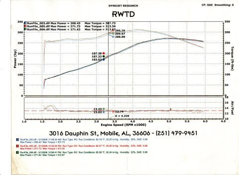 2003 Ford Mustang - This document displays engine performance data, not a vehicle.