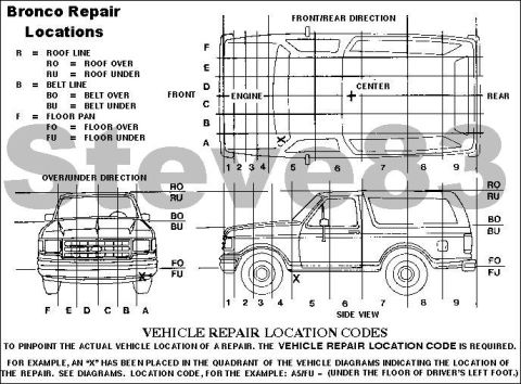 1983 Ford Bronco - '80-96 Bronco Repair Locations Grid & Coding IF THE IMAGE IS TOO SMALL, click it. More examples: The transmission MLPS is at C5/FU. The rea…