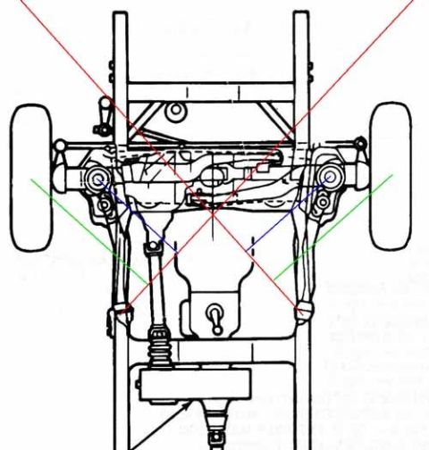1984 Ford Bronco - This diagram illustrates the front suspension and chassis components of a vehicle, with overlaid lines indicating measurements or alignment…